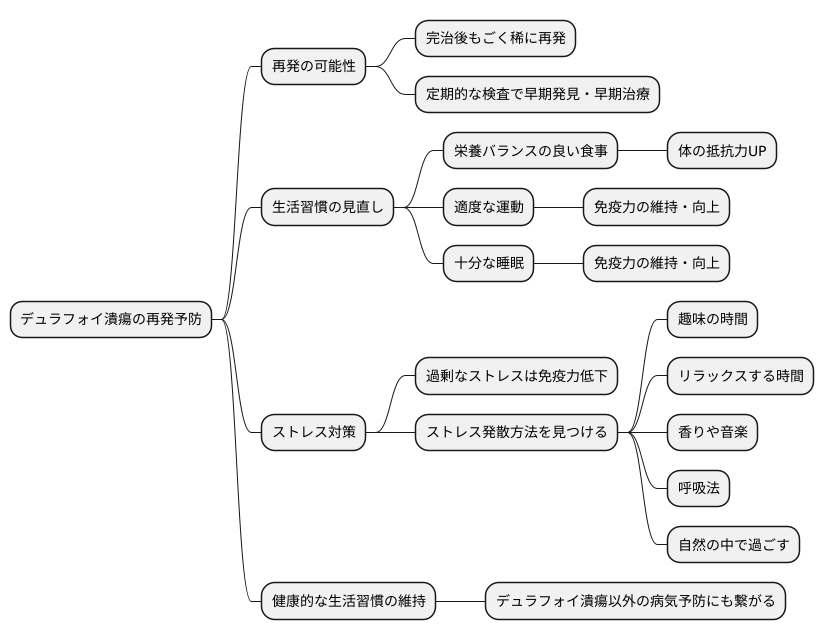 再発の可能性と予防策