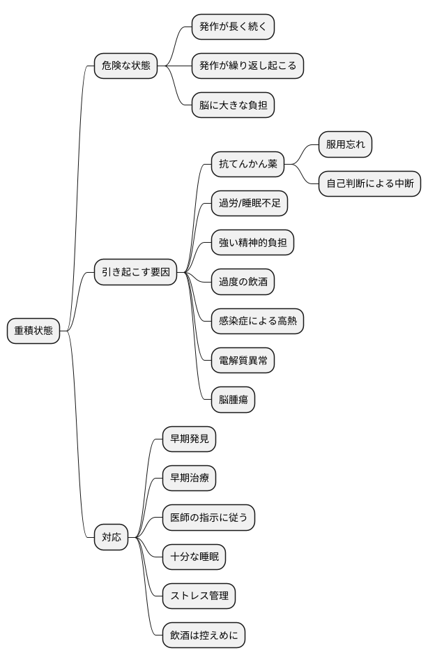 重積状態を引き起こす要因