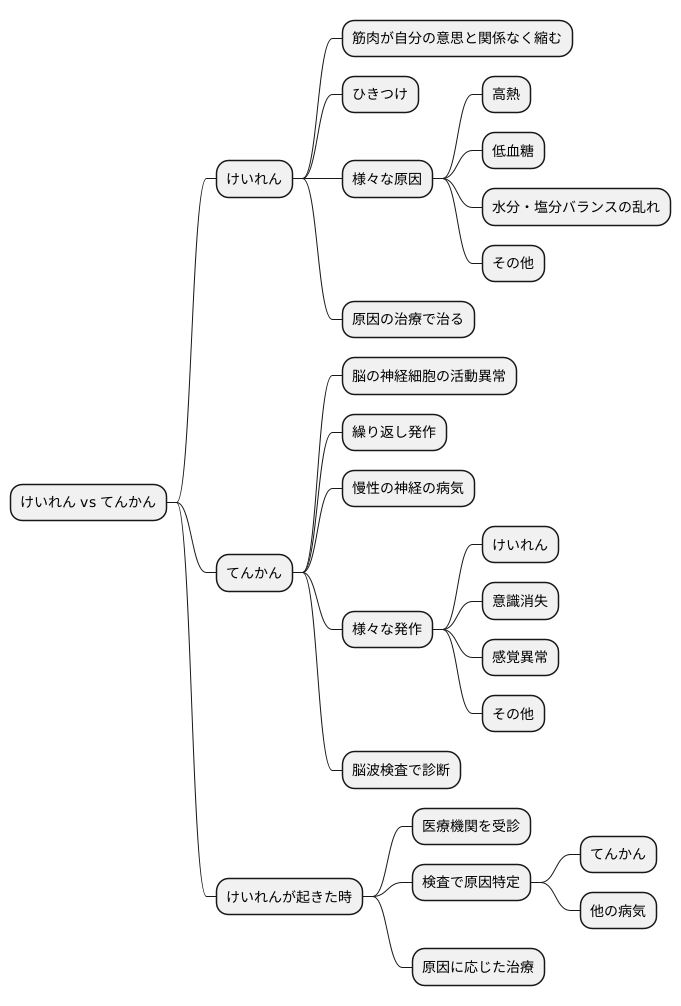痙攣とてんかんの違い