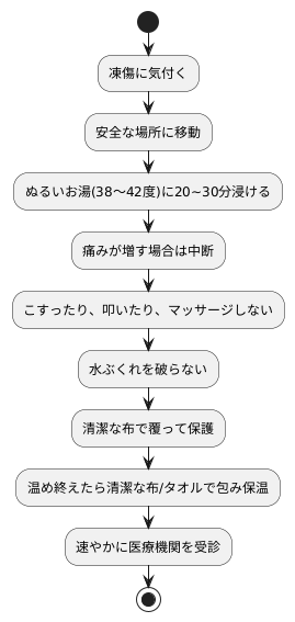 凍傷の応急処置