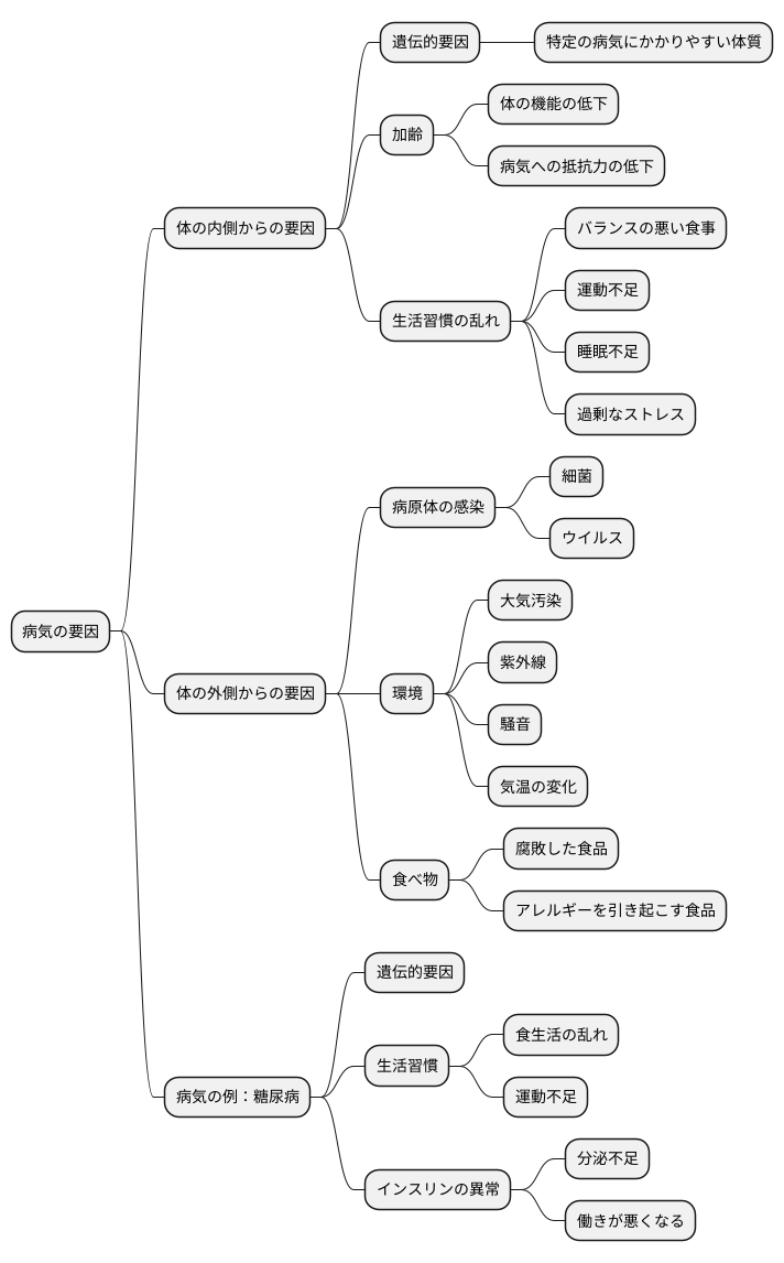 病気の起こるしくみ