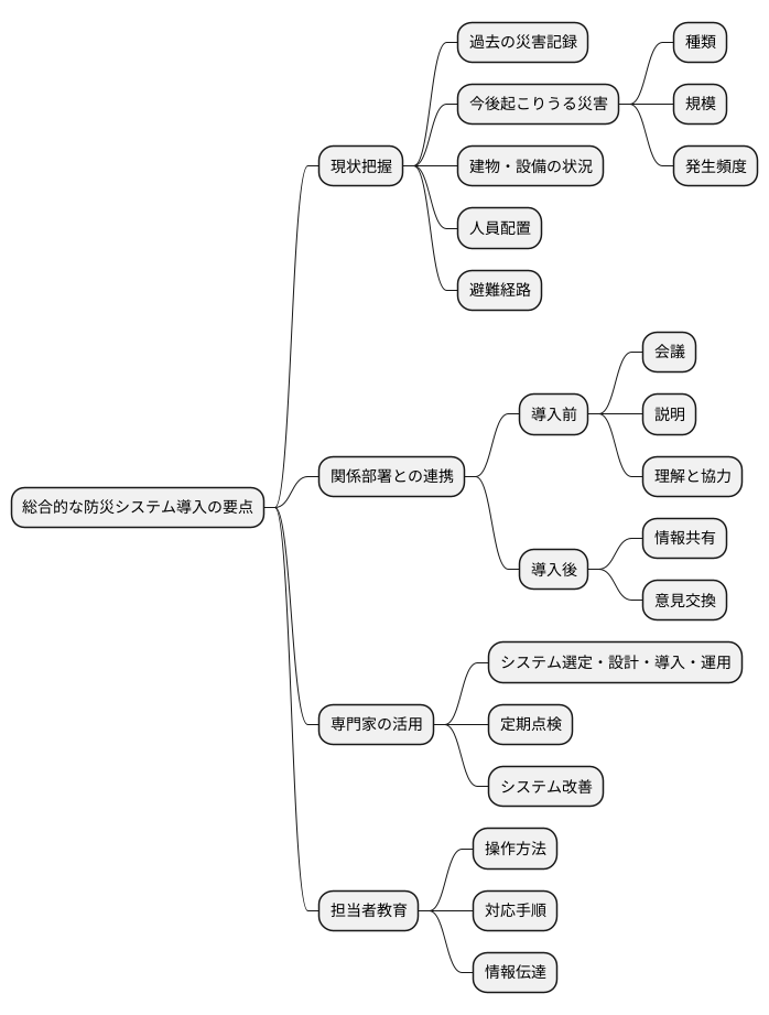 導入時の注意点