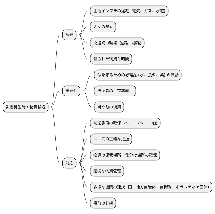 災害時における重要性