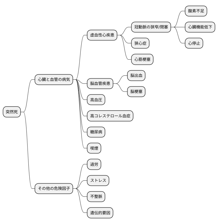 突然死の主な原因