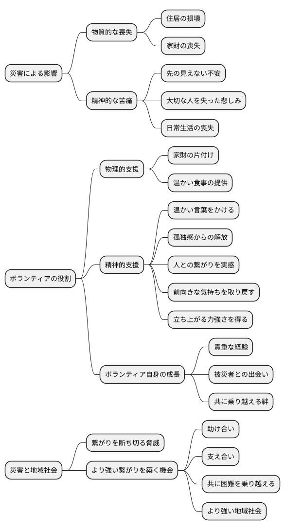 心の支え