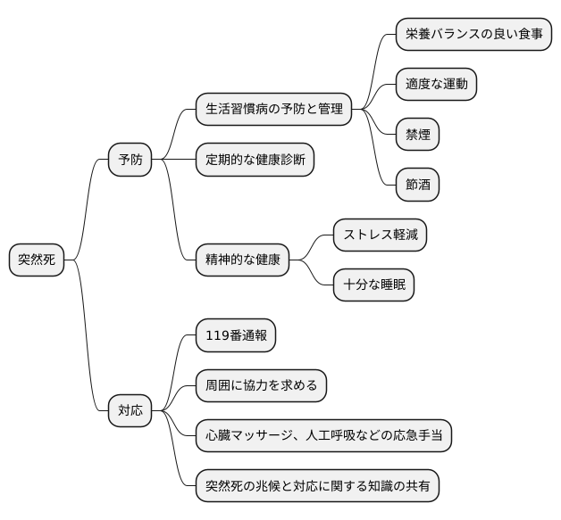 突然死の予防策