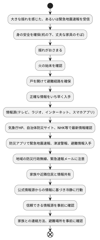 情報収集と活用