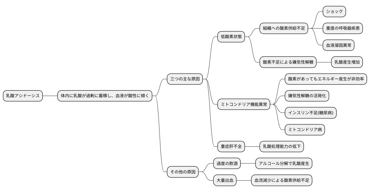 主な原因と種類