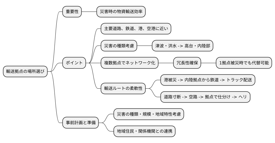 立地の重要性