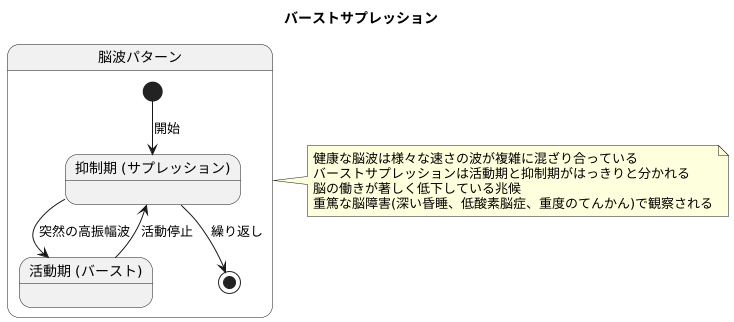 バーストサプレッションとは