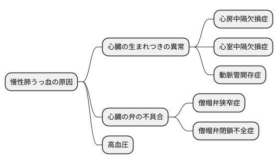 慢性肺うっ血の原因