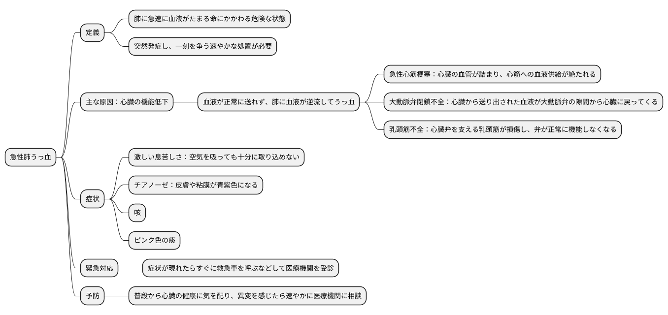 急性肺うっ血の原因