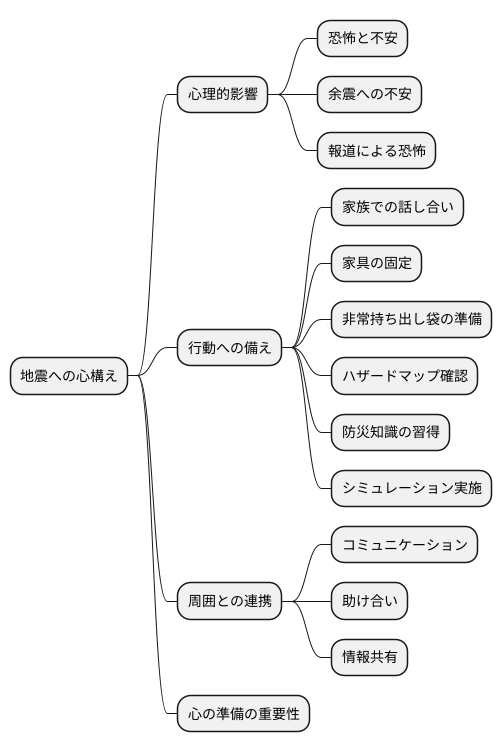 心の準備も大切