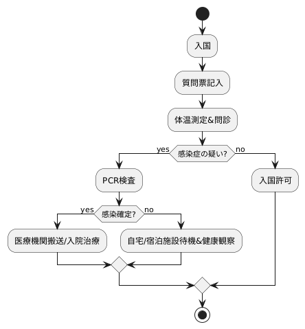 検疫の実際