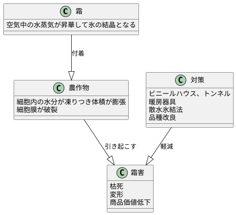 農作物への影響