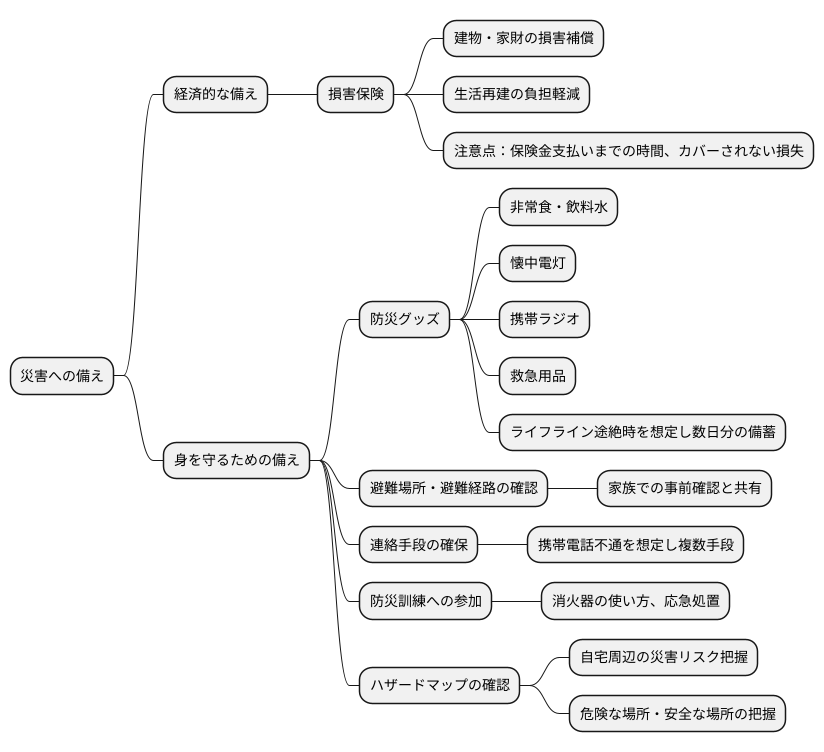 災害への備え