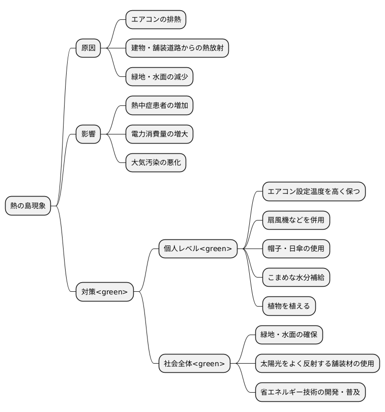 ヒートアイランドへの対策