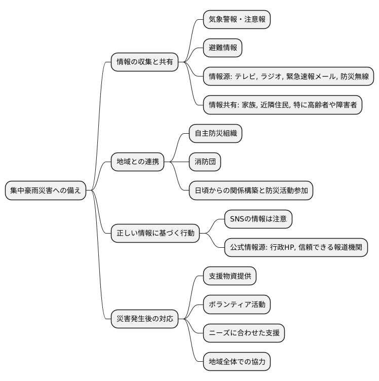 情報の共有と連携