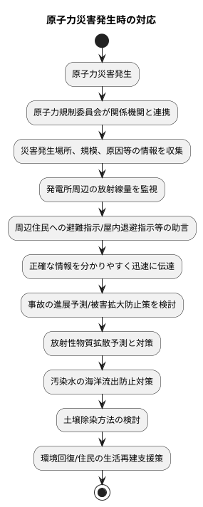 原子力災害発生時の対応