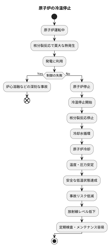 冷温停止の重要性