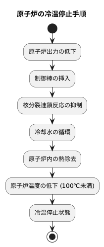 冷温停止の手順