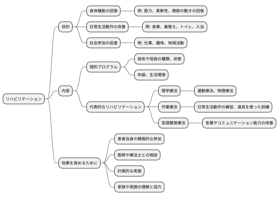 リハビリテーション