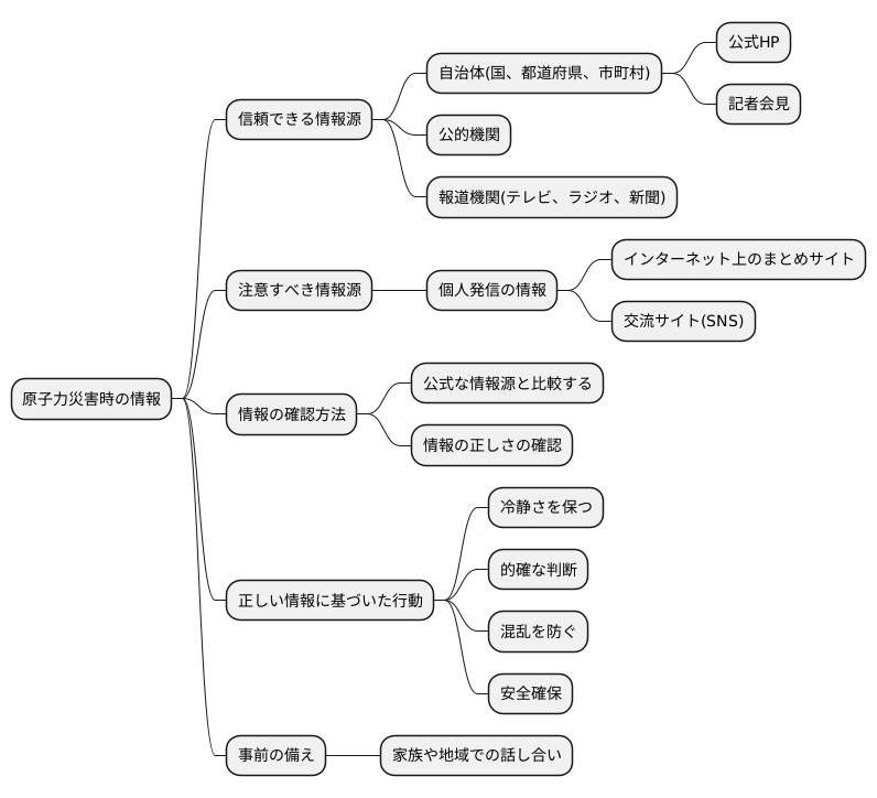 正しい情報収集