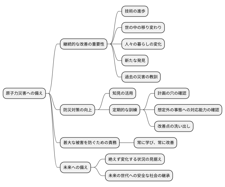 継続的な改善