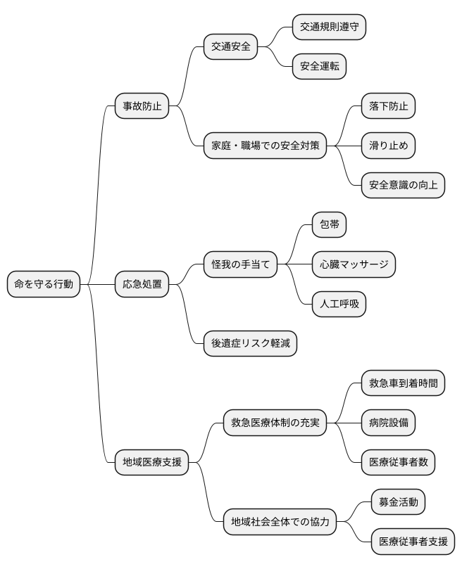 私たちにできること