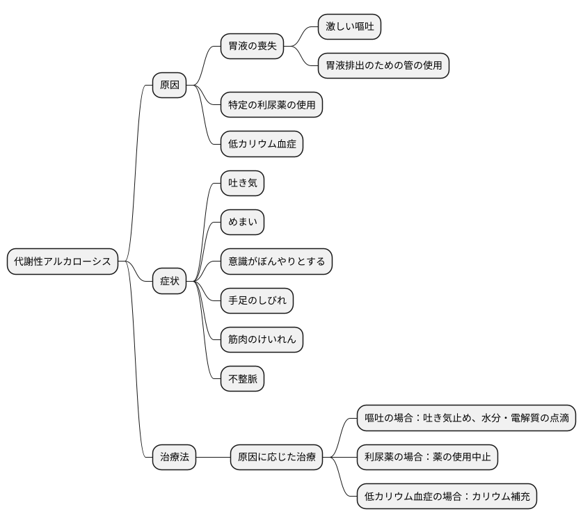 代謝性アルカローシス