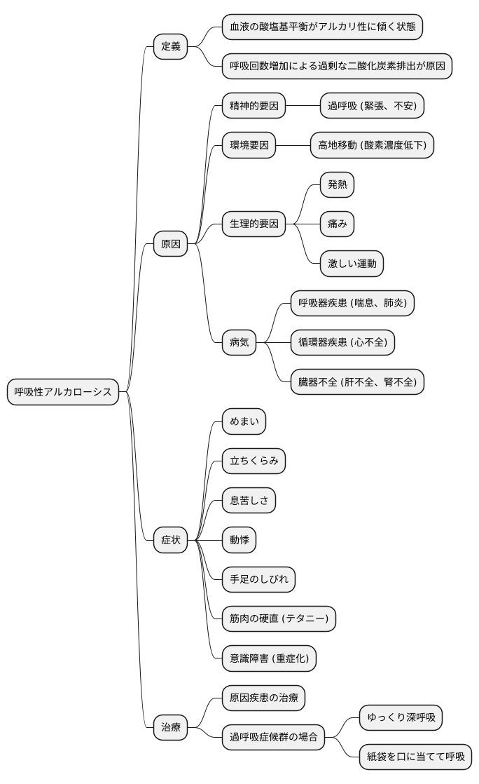 呼吸性アルカローシス
