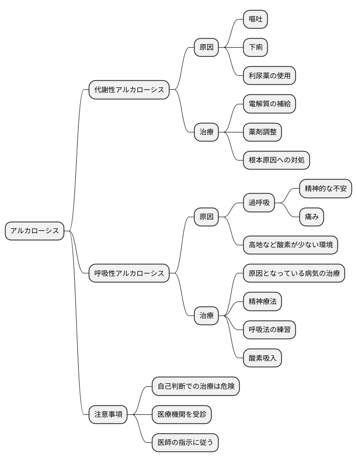 アルカローシスの治療