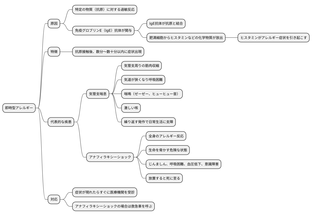 即時型アレルギー