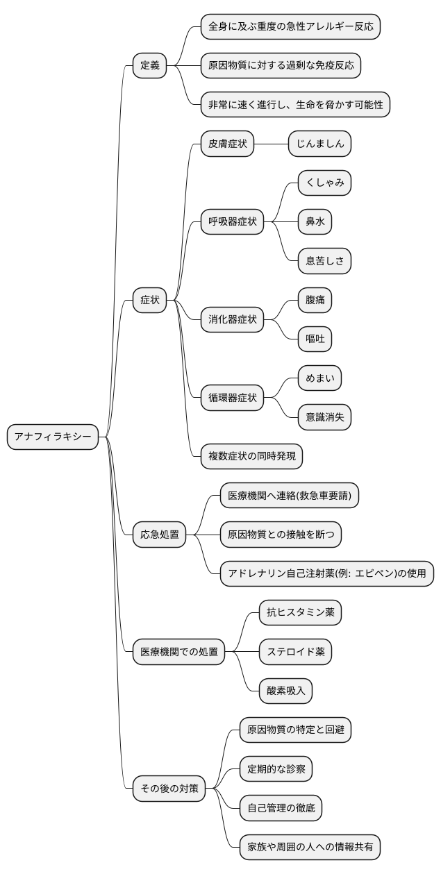 アナフィラキシーへの対応