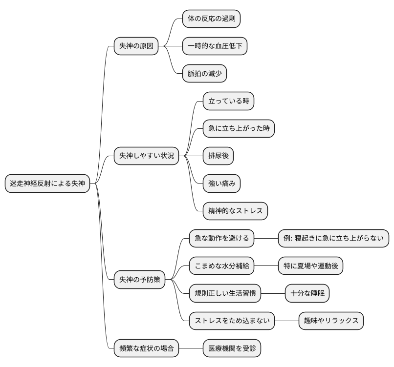 迷走神経反射への対処