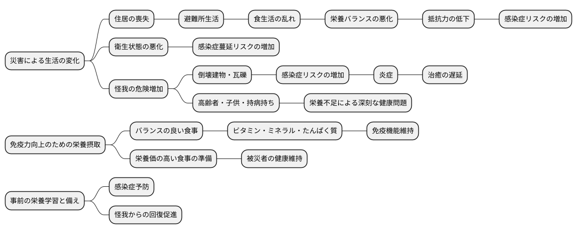 災害時における重要性