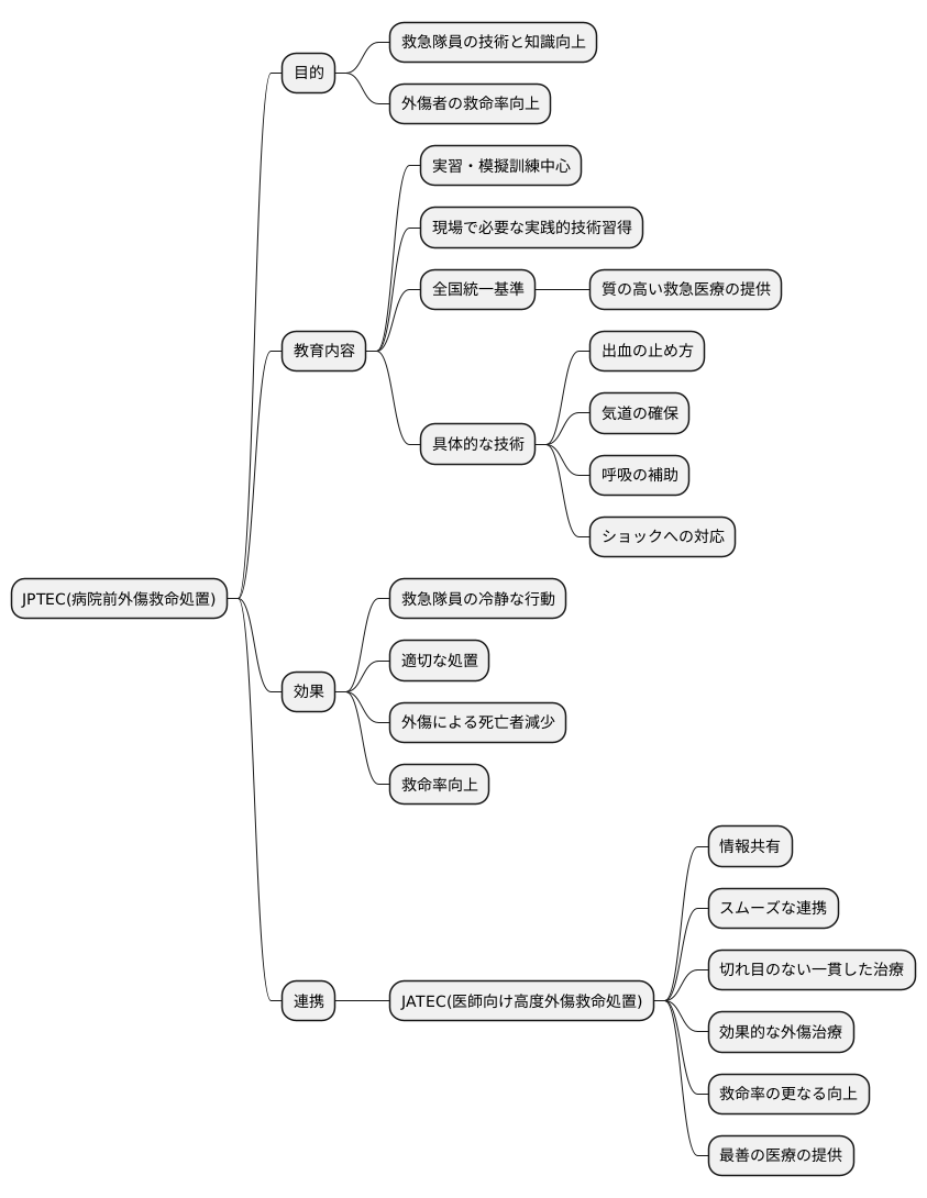JPTECの意義と役割