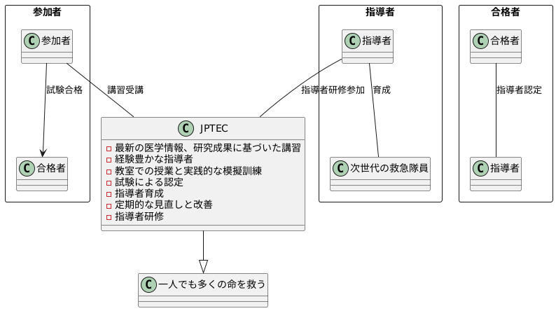 質の高い教育体制