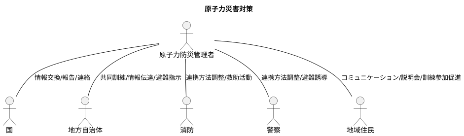 関係機関との連携