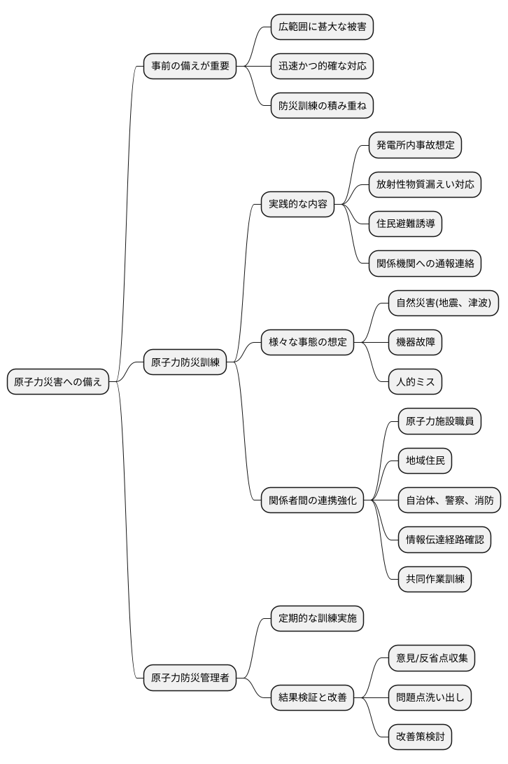 防災訓練の重要性